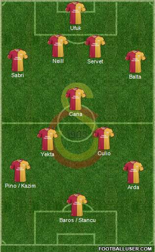 Galatasaray SK Formation 2011