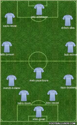 Manchester City Formation 2011