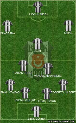 Besiktas JK Formation 2011
