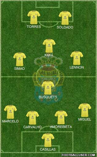 U.D. Las Palmas S.A.D. football formation