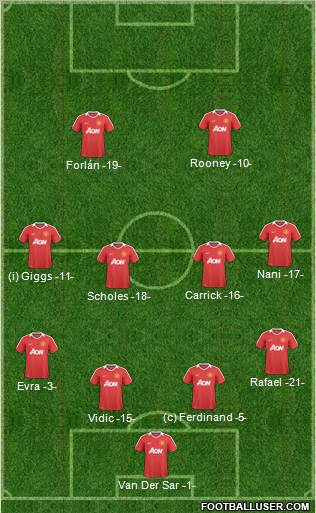 Manchester United Formation 2011