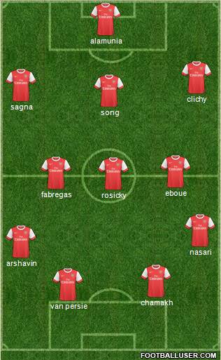 Arsenal Formation 2011