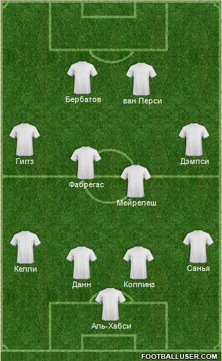 Dream Team Formation 2011