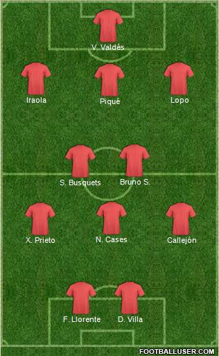 Dream Team Formation 2011