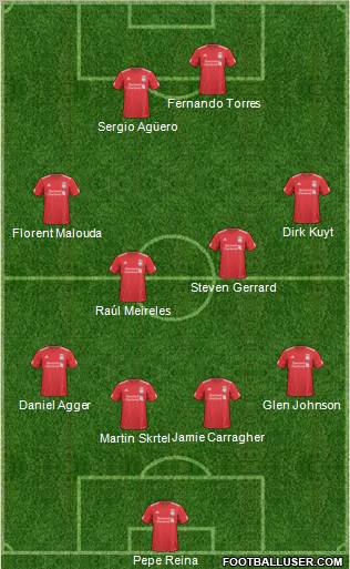 Liverpool Formation 2011