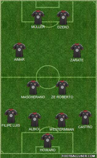 D.C. United Formation 2011