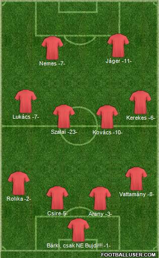 Fifa Team Formation 2011
