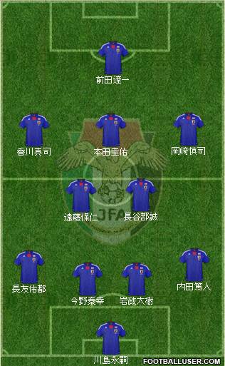 Japan football formation