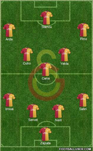 Galatasaray SK Formation 2011