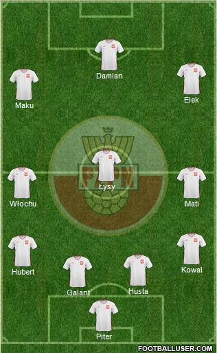 Poland Formation 2011