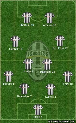 Juventus Formation 2011