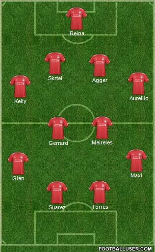 Liverpool Formation 2011