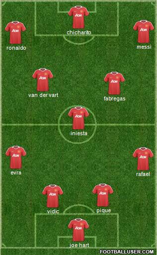Manchester United Formation 2011