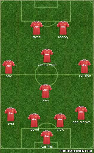 Manchester United Formation 2011