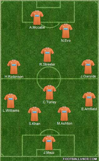 Blackpool Formation 2011