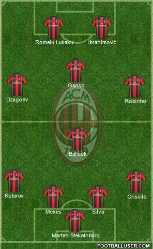 A.C. Milan Formation 2011