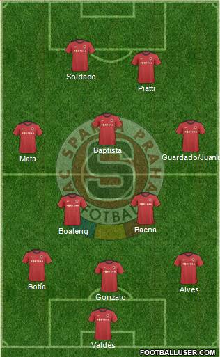 Sparta Prague Formation 2011