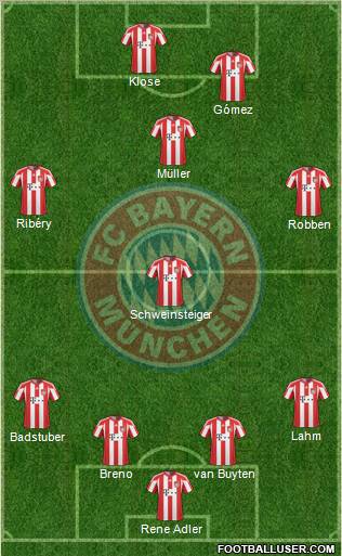 FC Bayern München Formation 2011