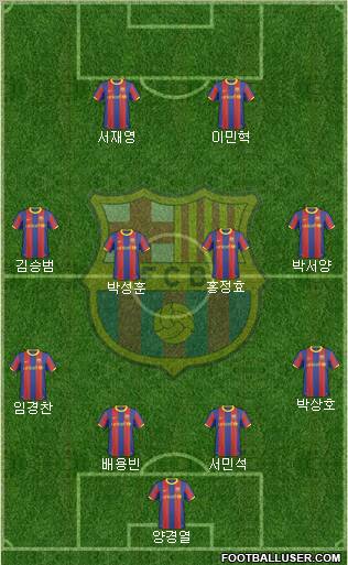 F.C. Barcelona Formation 2011