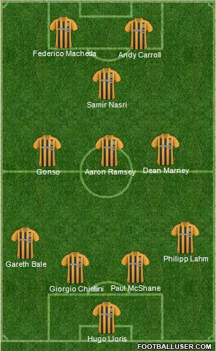 Hull City 4-3-1-2 football formation