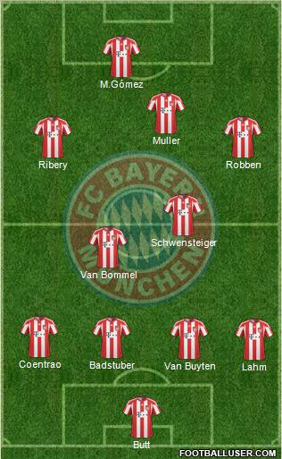FC Bayern München Formation 2011