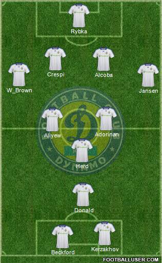 Dinamo Kiev football formation