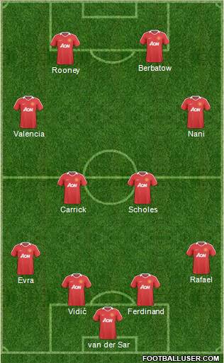 Manchester United Formation 2011