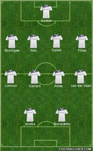 Tottenham Hotspur Formation 2011