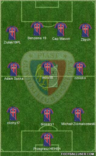 Piast Gliwice football formation