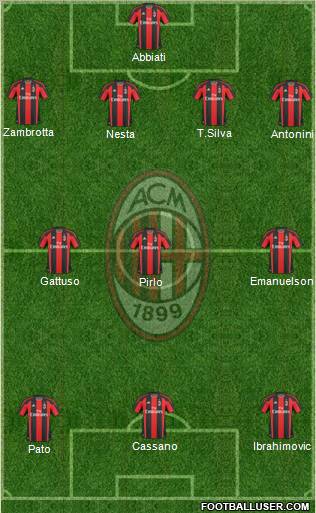 A.C. Milan Formation 2011