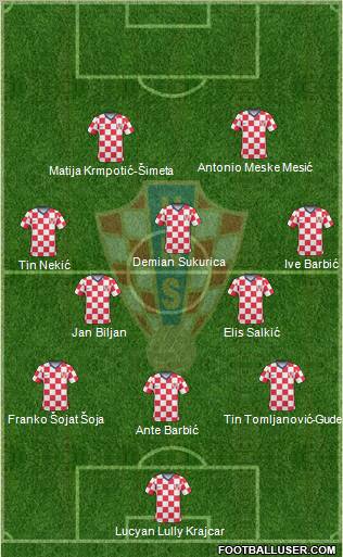 Croatia Formation 2011