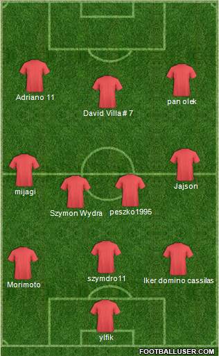 Dream Team Formation 2011