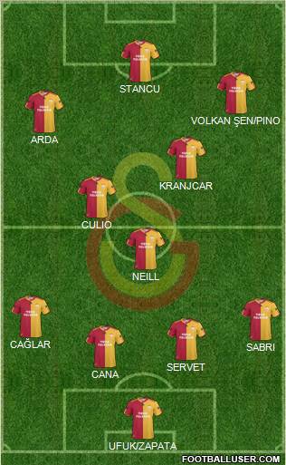 Galatasaray SK Formation 2011