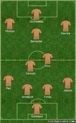 Dream Team Formation 2011