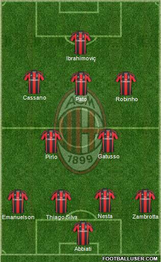 A.C. Milan Formation 2011