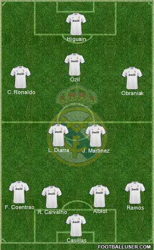 Real Madrid C.F. Formation 2011
