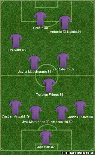 Dream Team Formation 2011