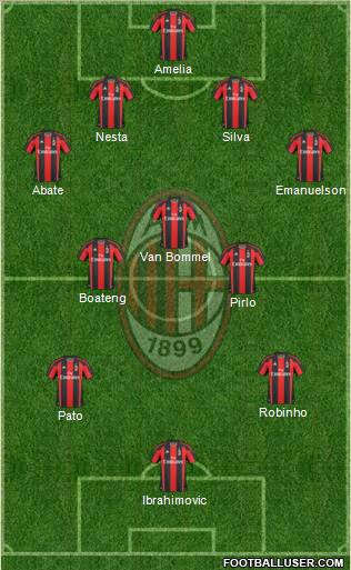 A.C. Milan Formation 2011
