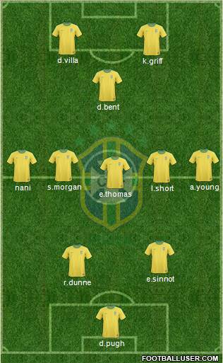 Brazil 4-1-2-3 football formation