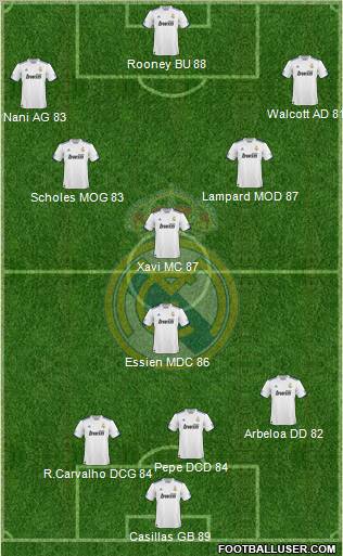 Real Madrid C.F. Formation 2011
