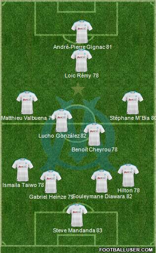 Olympique de Marseille Formation 2011