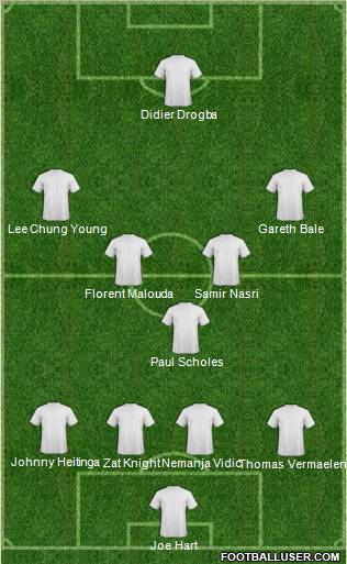 Dream Team Formation 2011