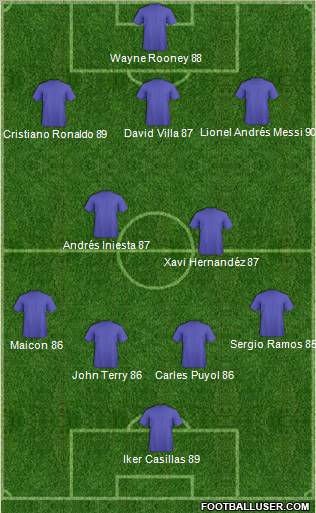 Fifa Team Formation 2011