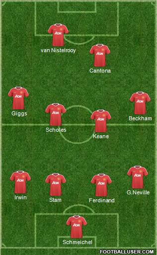 Manchester United Formation 2011