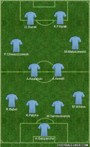 Fifa Team Formation 2011