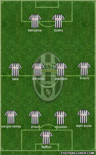 Juventus Formation 2011