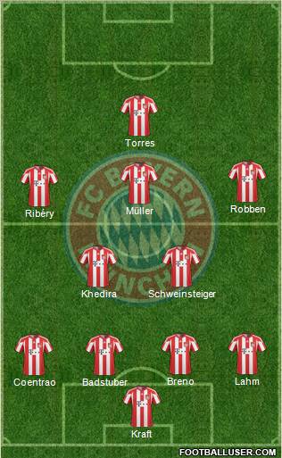 FC Bayern München Formation 2011