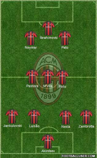 A.C. Milan Formation 2011