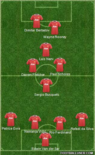 Manchester United Formation 2011