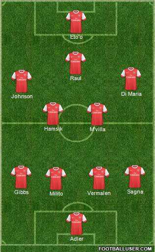 Arsenal Formation 2011